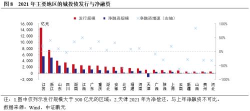 地方债发行破新高，化债征途长且需稳健慢行