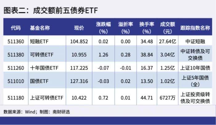 可转债ETF：稳健增值首选，适合风险平衡型投资者