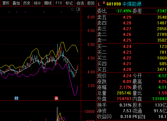 民生周泰团队：11月美煤产量大降，同比降14.2%环比降6.6%