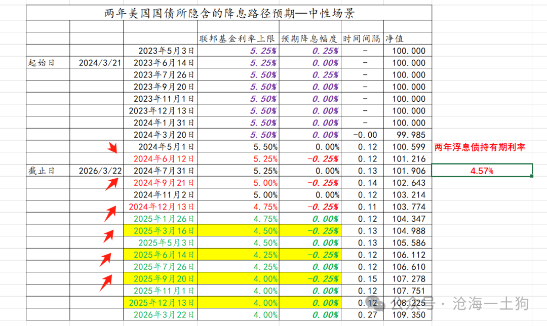 新2024奥门兔费资料,综合研究解释落实