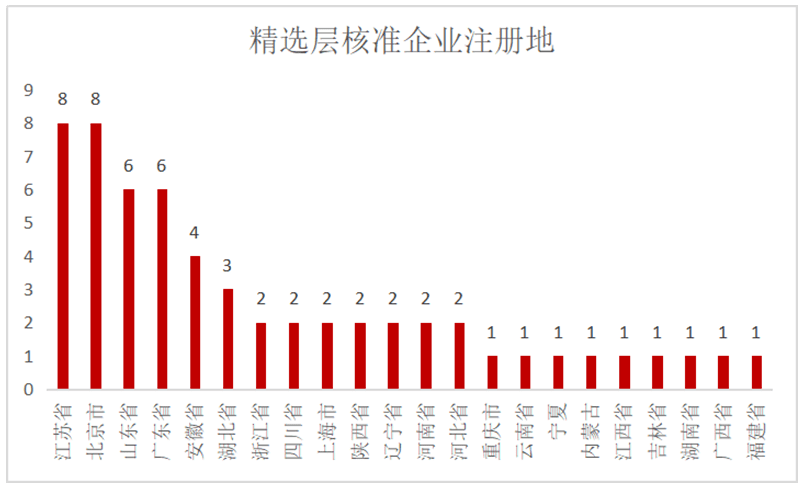 澳门今晚上开的什么特马,精选解释解析落实