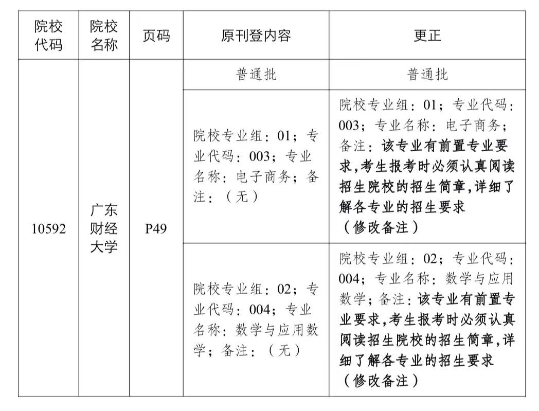 广东省专升本考试真题分析与探讨