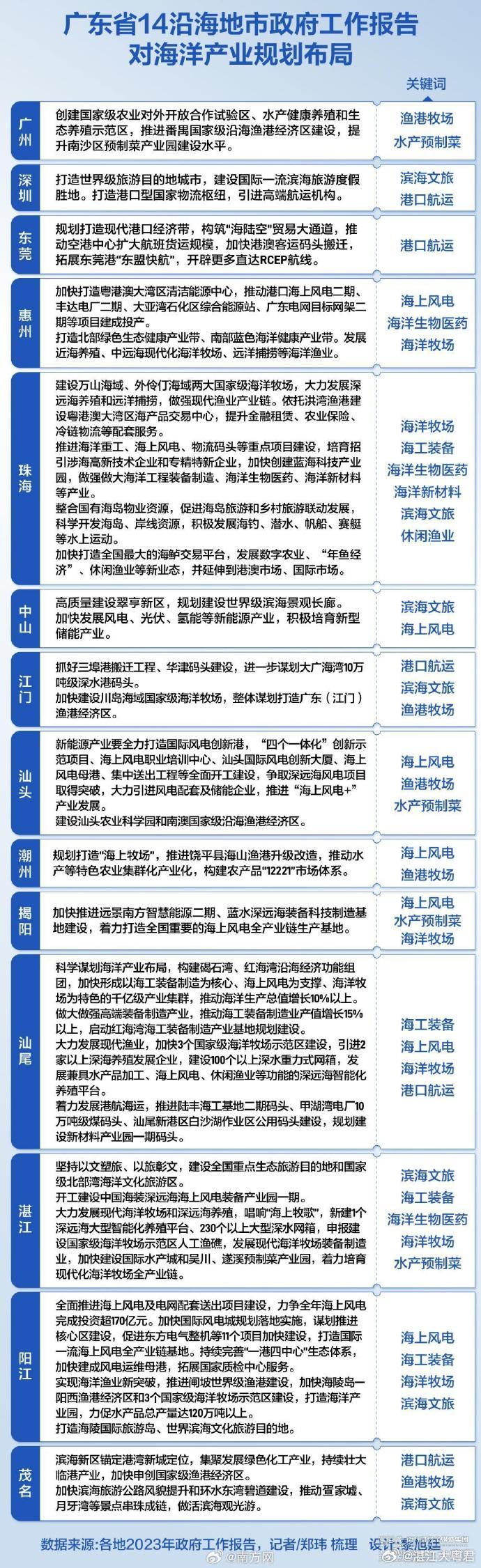 广东省车辆改革，探索与前行