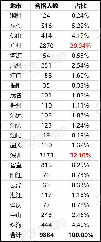 广东省考试网成绩查询，便捷、准确、及时的服务平台