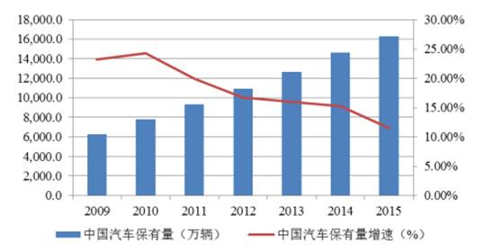 广东省汽车配件产业发展探析