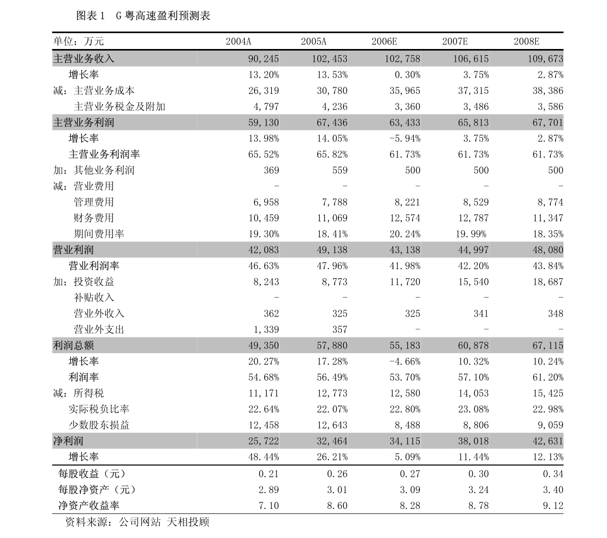 资讯 第40页