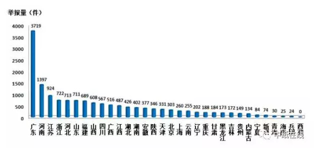 广东省累计报告，揭示数据背后的故事