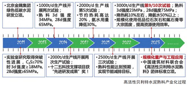 绿砼江苏科技材料，引领绿色建材革新与发展