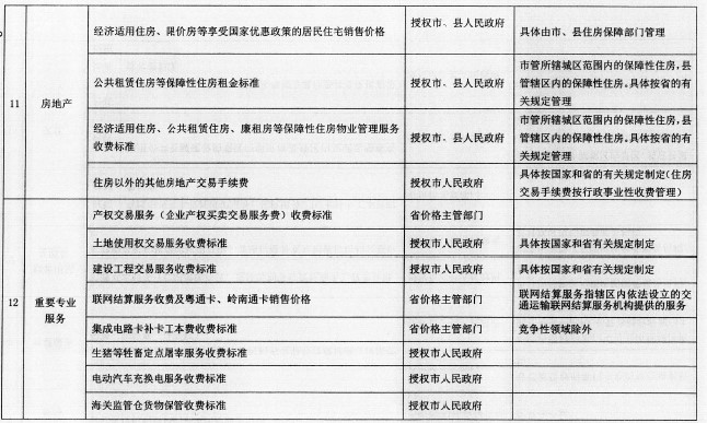 广东省定价目录概览，迈向更加透明和规范的定价体系（2022版）