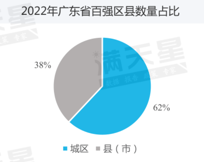 广东省的县域概况，探索广东省的县域数量及其特色