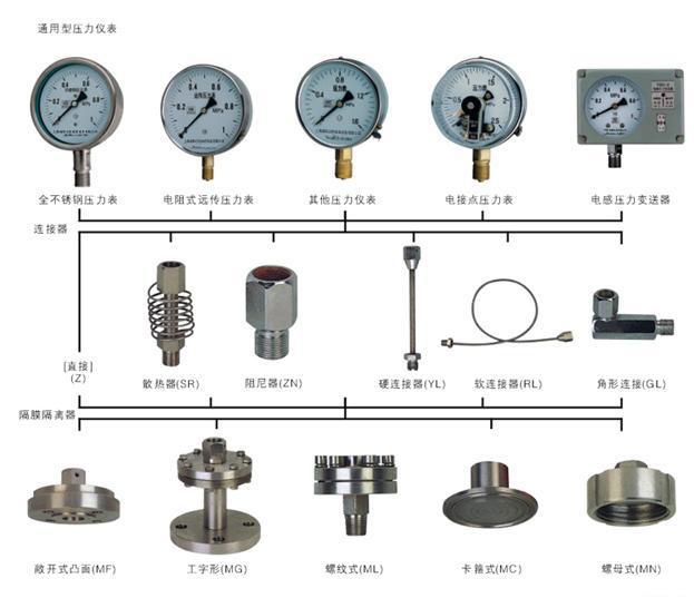 广东省压力仪表定额，应用、挑战与解决方案