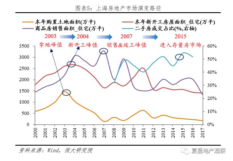 国务院房产税，改革与影响