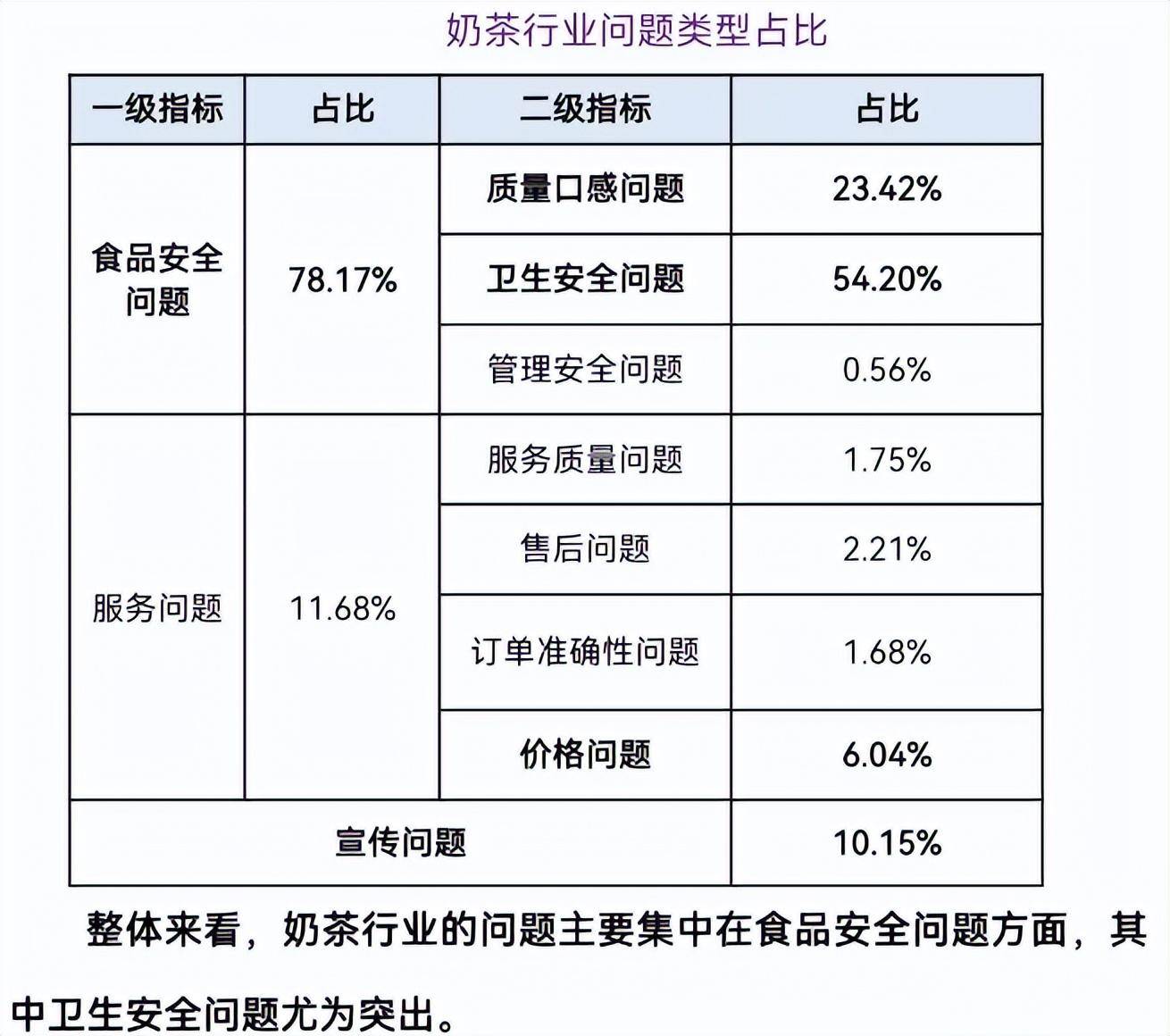 优乐美奶茶过期三个月，食品安全与消费者责任探讨