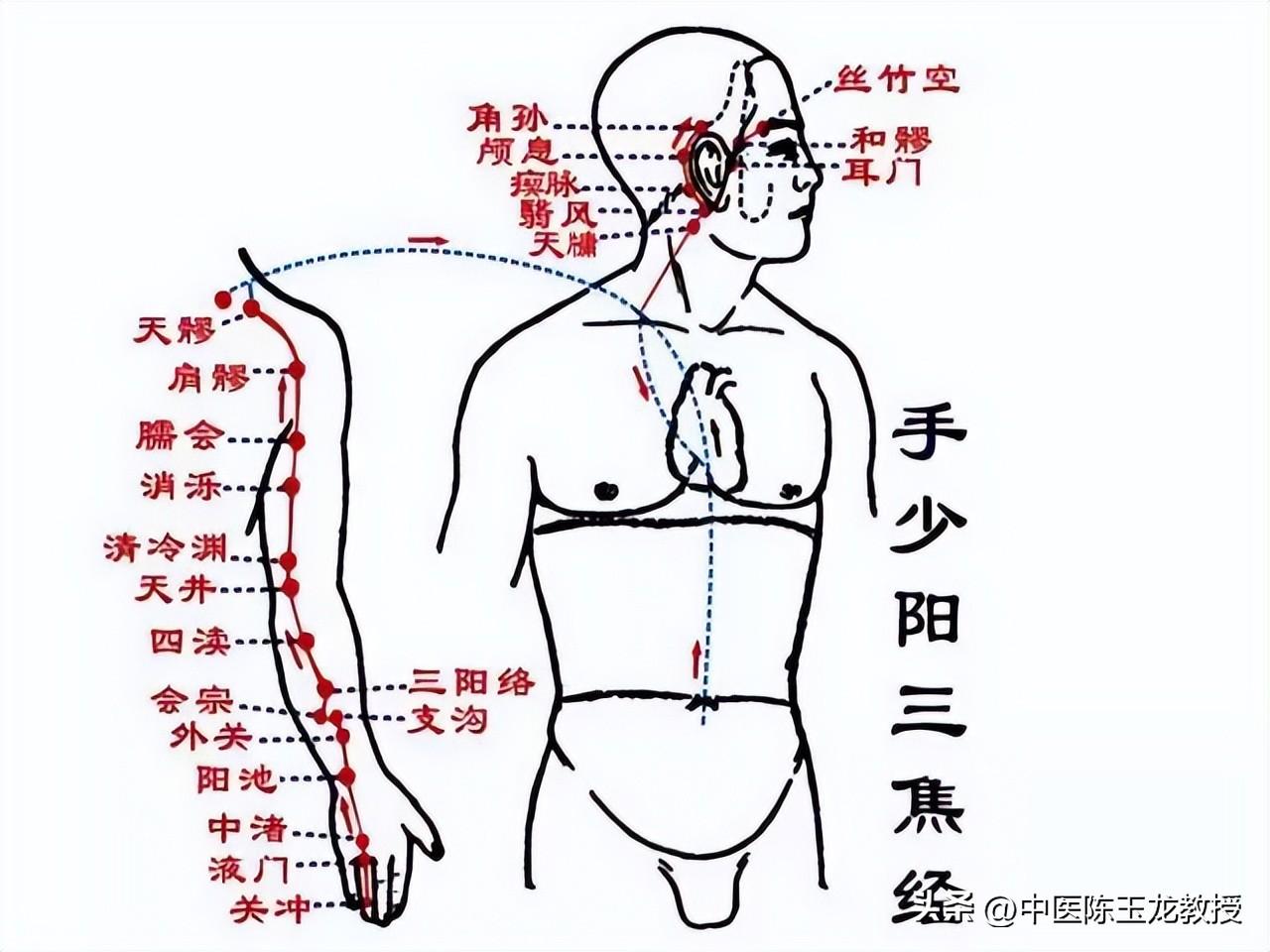 鼻子不通气一个月，探寻症状背后的真相