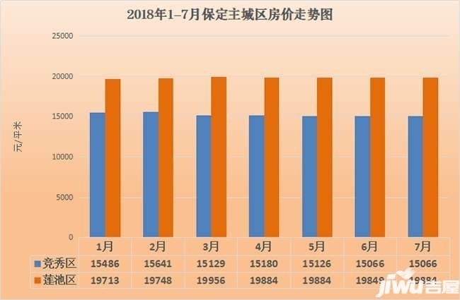 保定房产市场的现状与未来展望