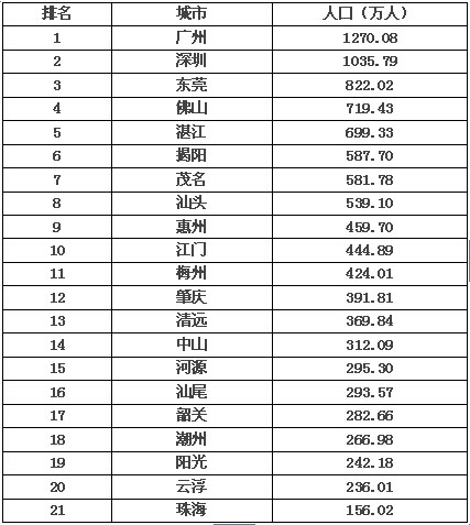 广东省肇庆市技校排名概览