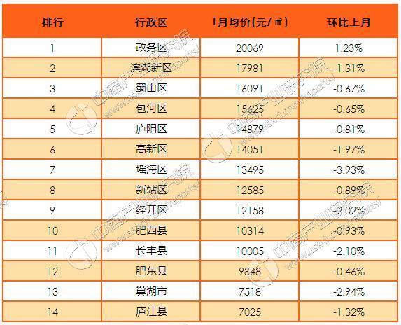 广东省各市房价排名分析