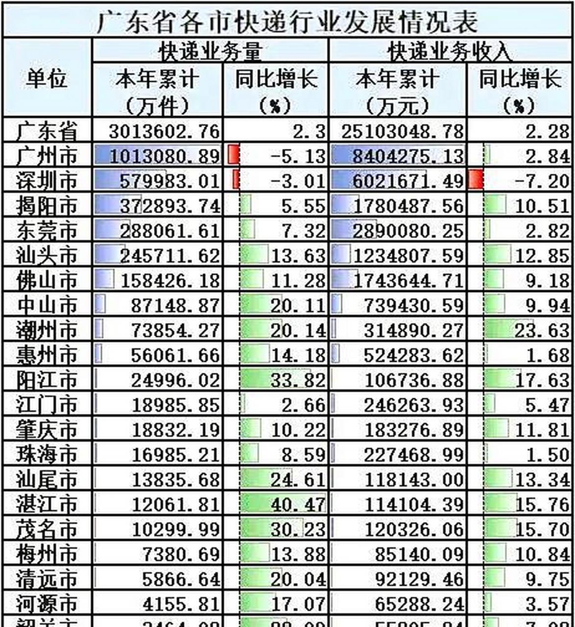 广东省快递服务，探寻更便宜的快递选择