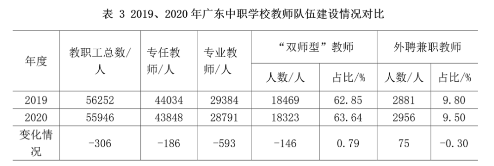 广东省职业高中的蓬勃发展及其重要性