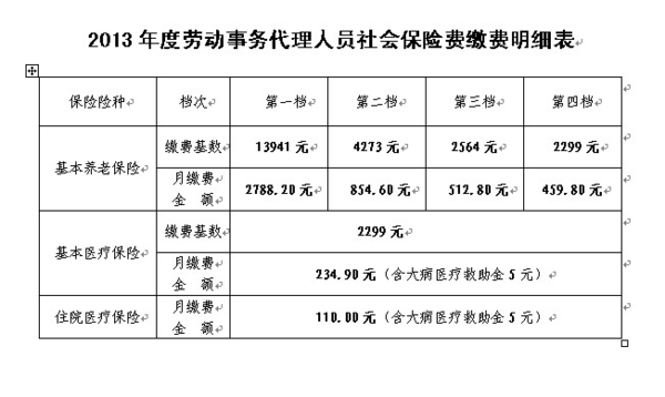 个人交社保一个月多少钱？全面解读社保费用及影响因素