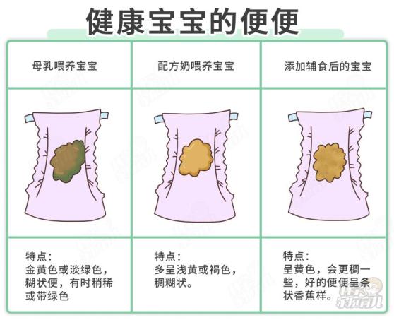 四个月宝宝大便习惯的正常范围解析