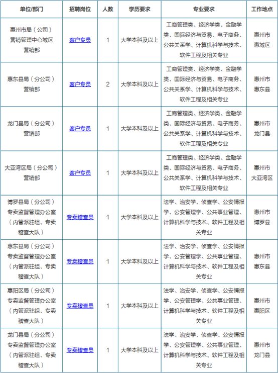 广东省各地烟草销售概览