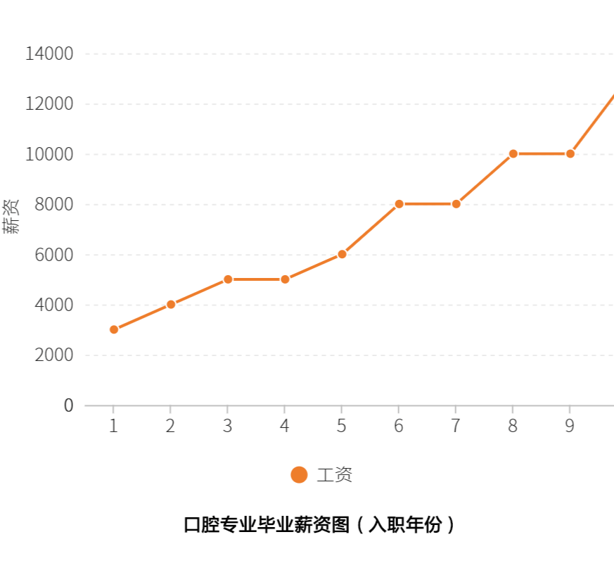 广东省口腔医院待遇，探索职业发展与薪酬水平