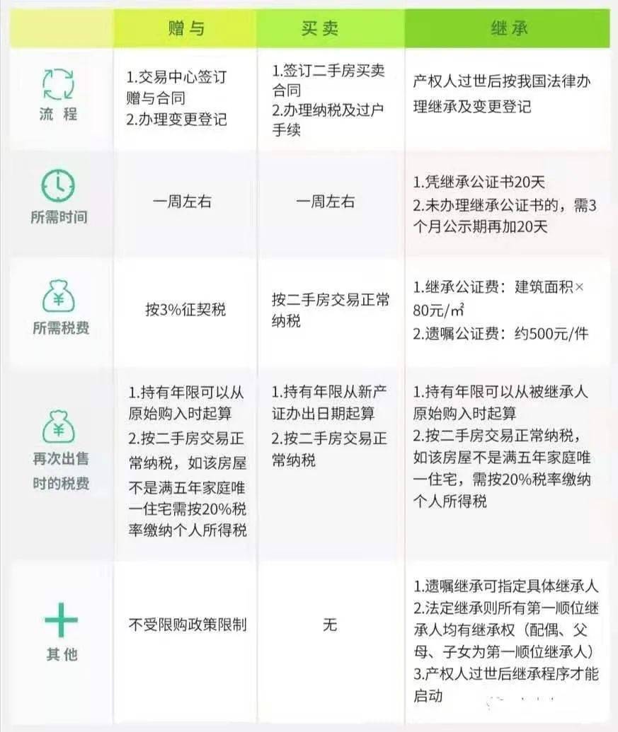 房产如何加名字，全面解析操作流程与注意事项