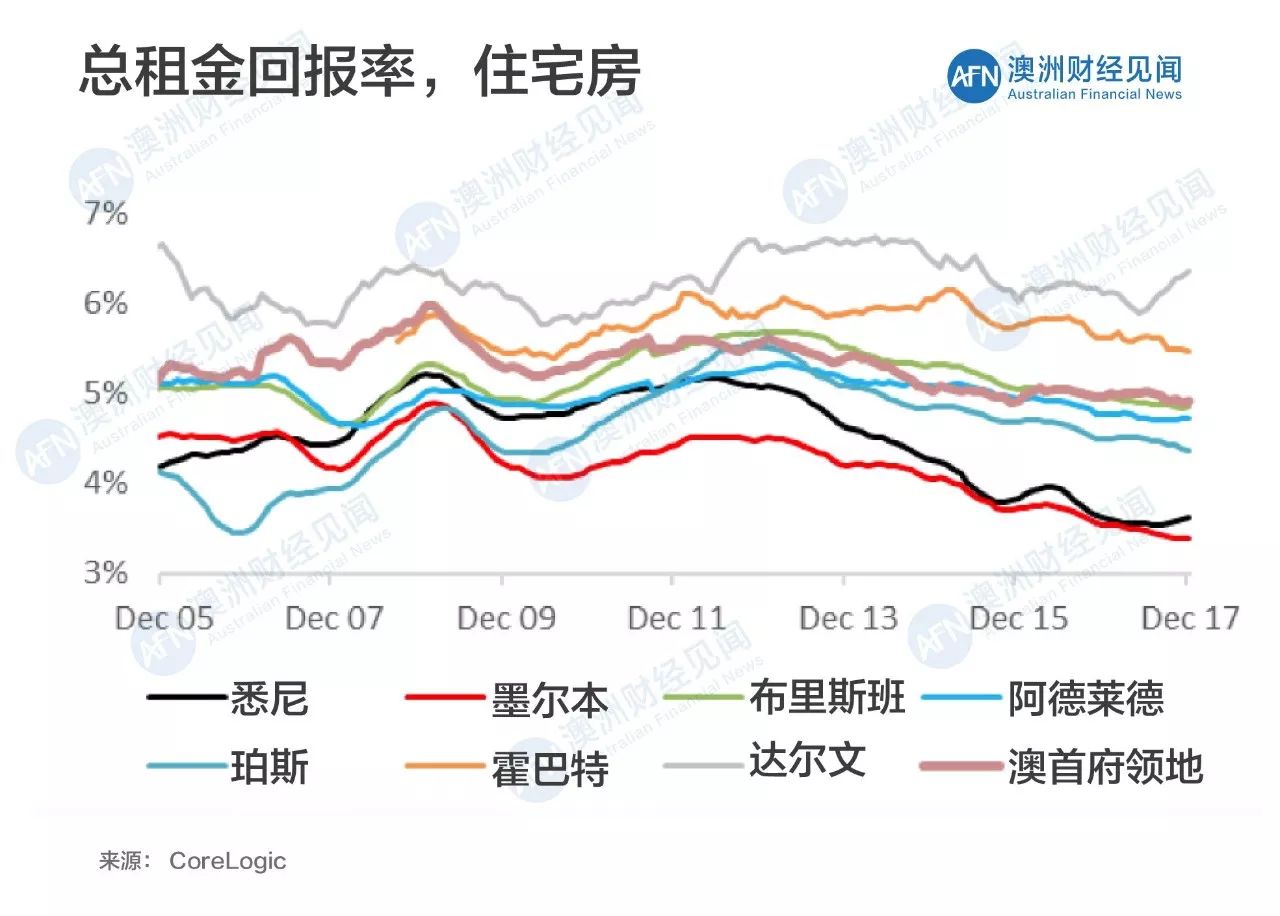 悉尼房产新闻，市场趋势、热点分析与投资机遇