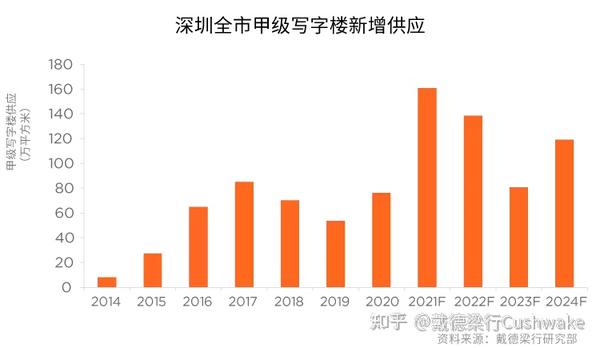 广东省办公室租金，市场现状与发展趋势分析