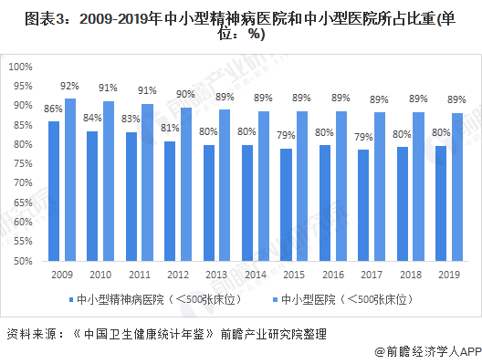 广东省精神病医疗服务概况及精神病医院的探索