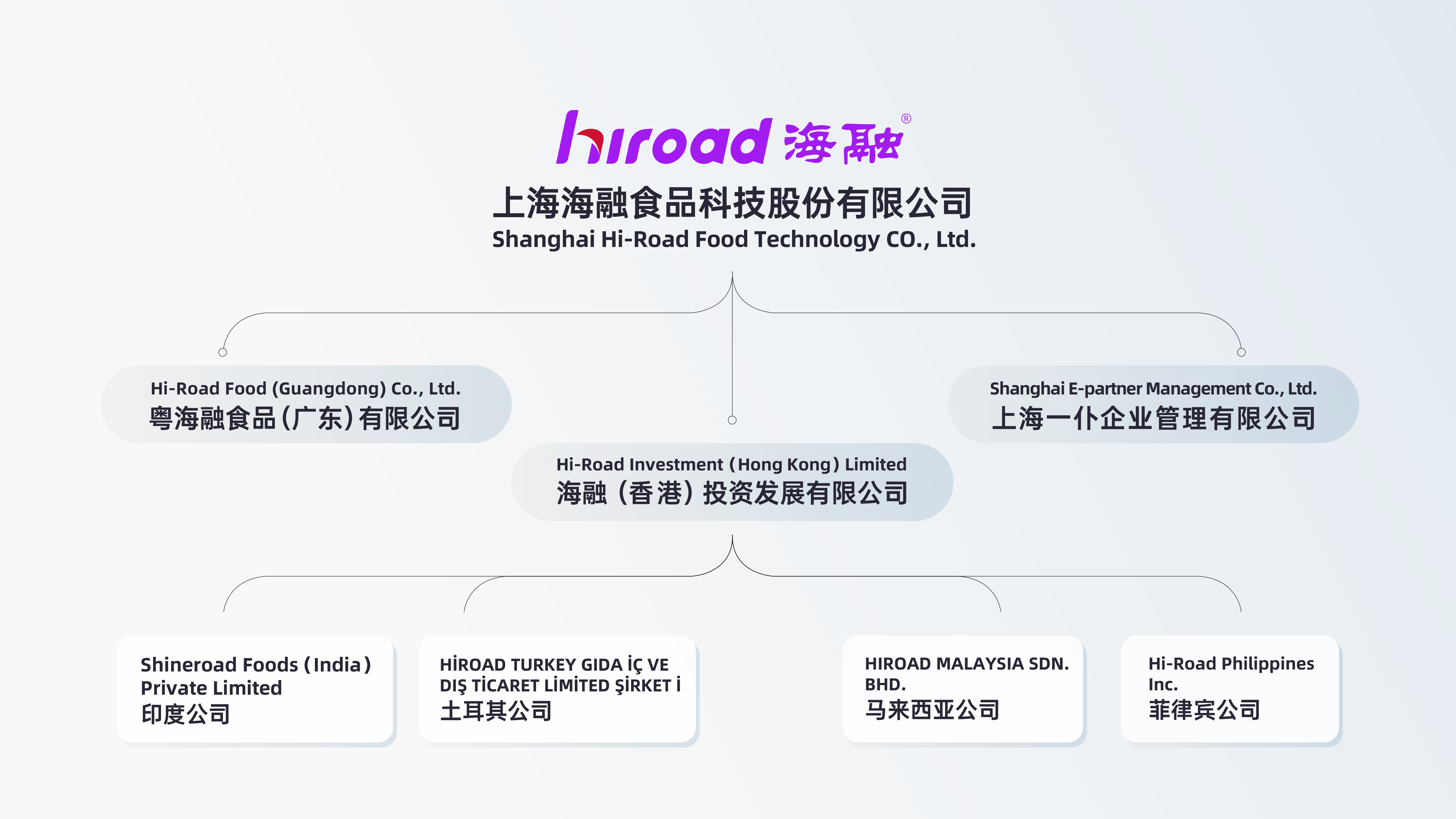 广东海融有限公司，探索卓越，成就未来