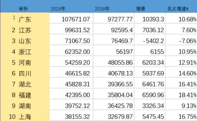 广东省与江苏省，两大经济强省的实力对比与未来发展展望