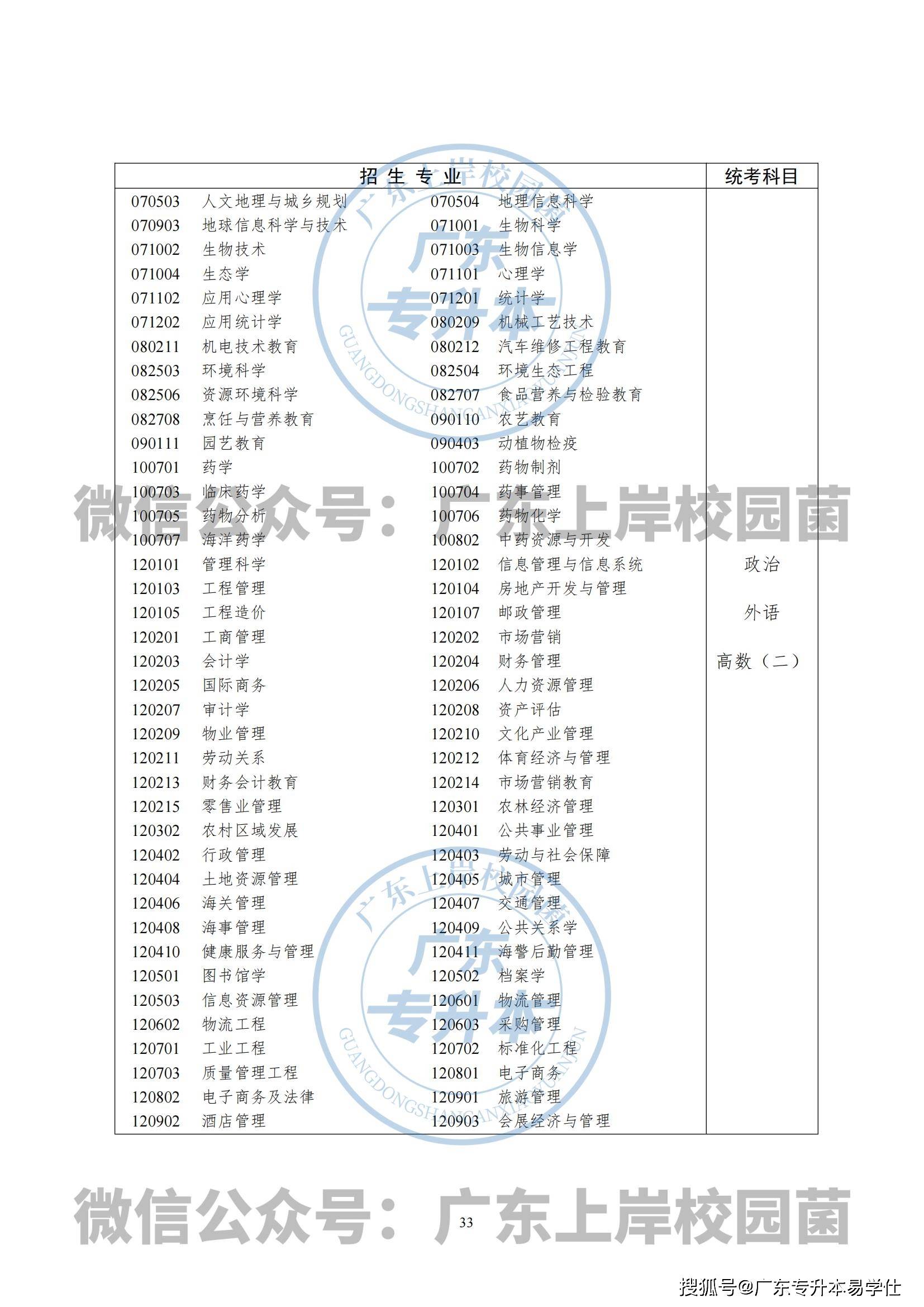 广东省远程教育专升本，探索与机遇