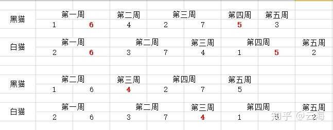 解读时间跨度，从十二周四天到几个月的转换