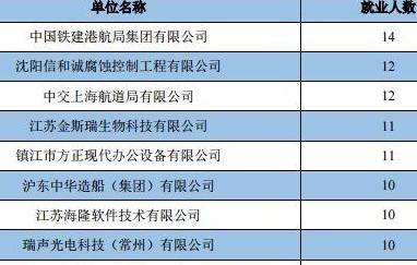 江苏科技大学硕士培养数量及影响力概述