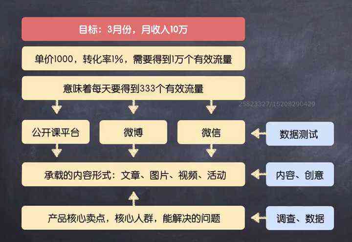 一个月赚一万的方法，探索高收入途径