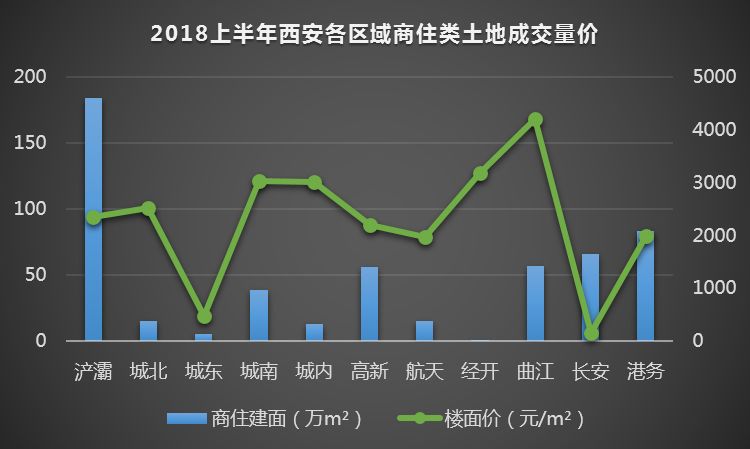 西安房产交易，市场现状与发展趋势