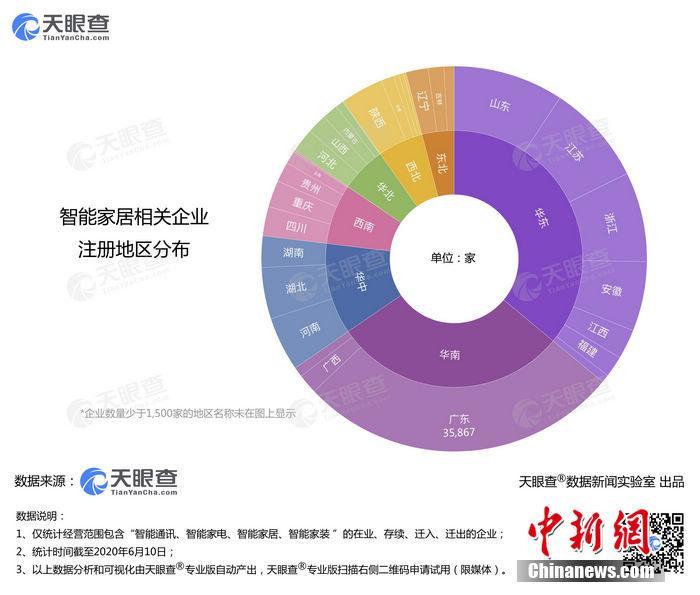 广东省洗碗机的发展与影响