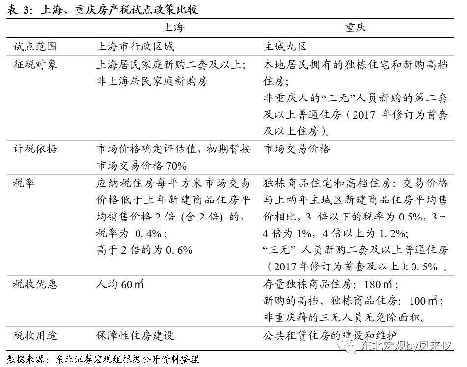 房产政策解读，影响、机遇与挑战