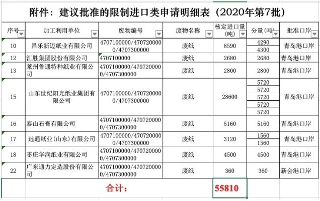 广东省废纸价格表及其影响因素