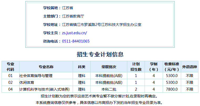 江苏科技大学招生信息详解