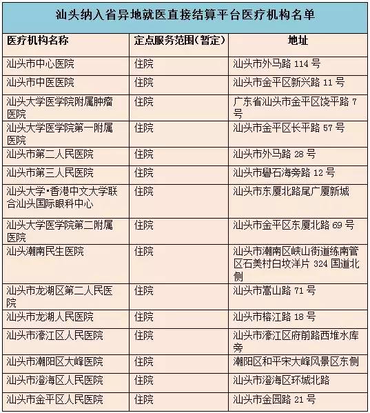 广东省医保报销名录详解