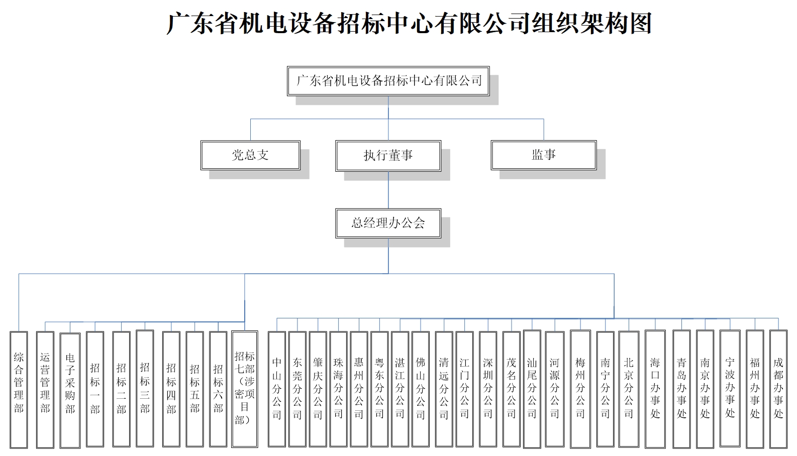 广东省机电招标公司的探索与实践