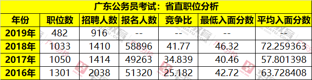 广东省考分数线解析与探讨