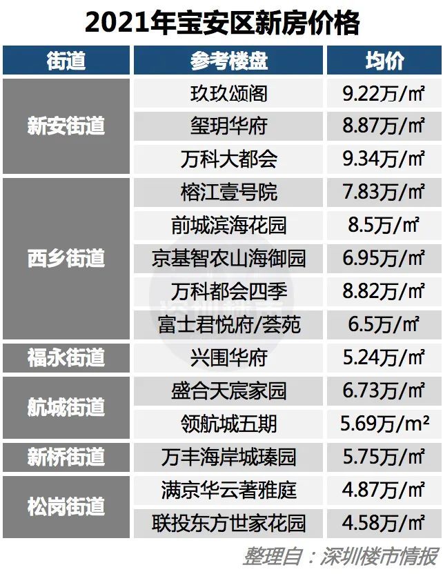 深圳房产备案价格查询，全面解读与操作指南