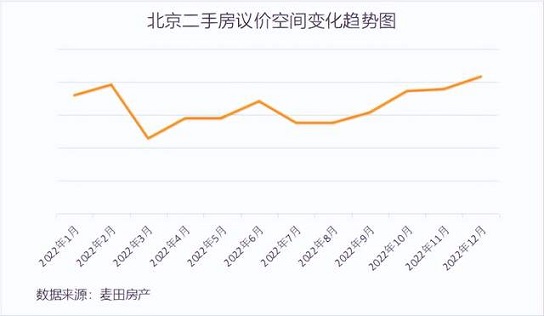 麦田房产二手房市场深度解析