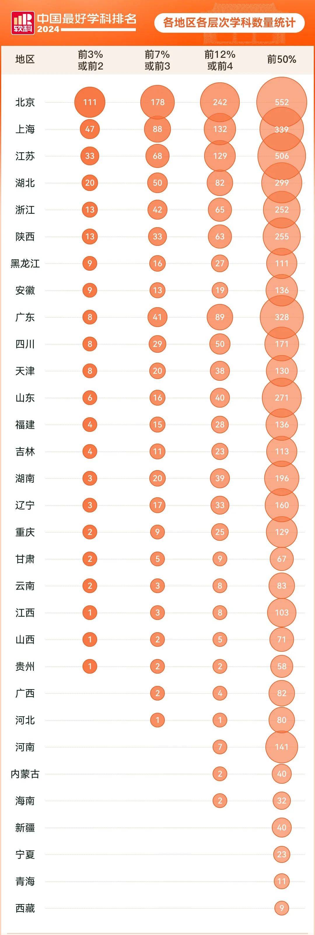 广东省本科位次汇总，洞悉教育发展的蓝图