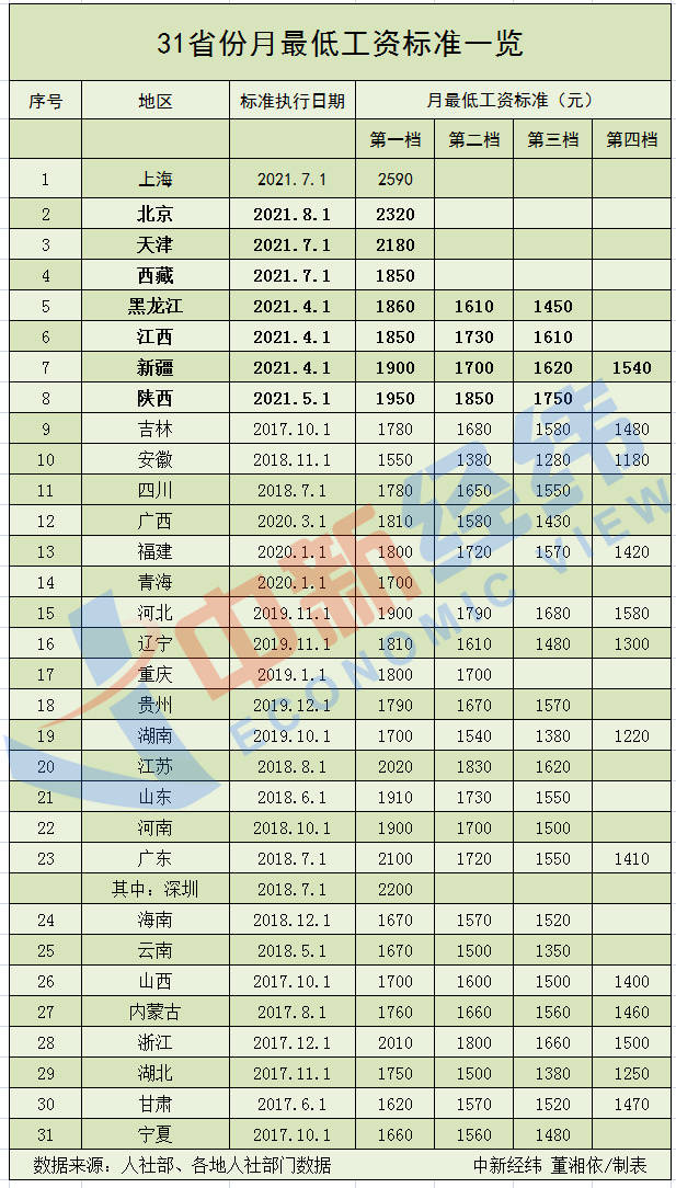 广东庄姿妮有限公司工资概述