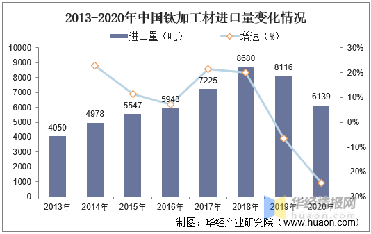 广东省喷板加工的发展与现状